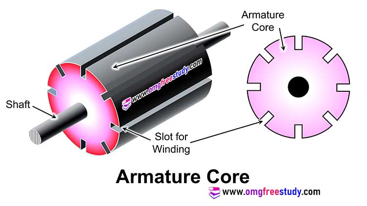 armature-core of dc motor