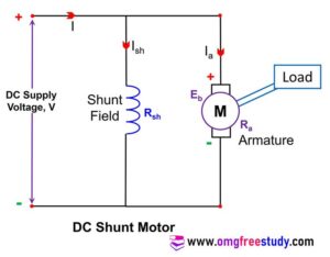 Types of DC Motor & Its Applications | Selection of DC Motor