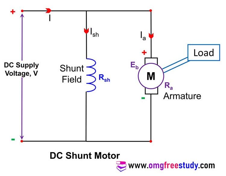 Shunt Dc Motor Schematic Diagram Wiring Diagram Shunt Dc Motor Schematic Diagram Wiring Diagram