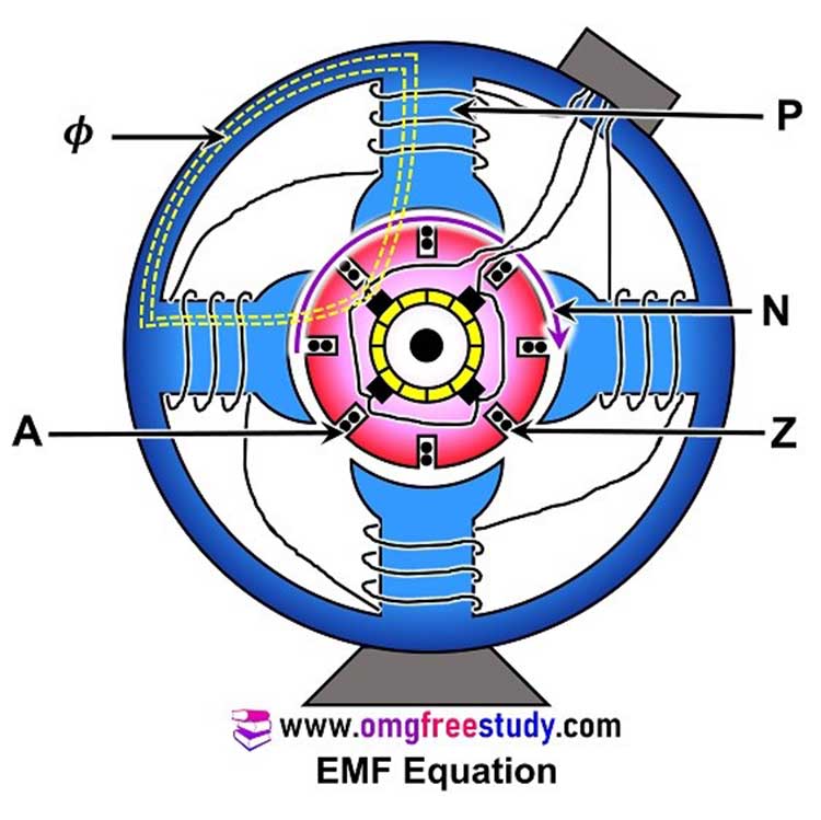 emf-equation detail diagram