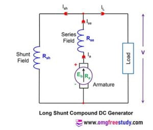 DC Generators Types | Series, Shunt, Compound Generator