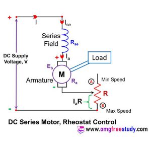 Speed Control Method of DC Motor | DC Shunt and DC Series Motor