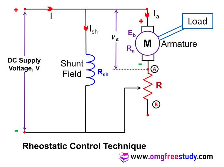 rheostatic-control-technique speed control