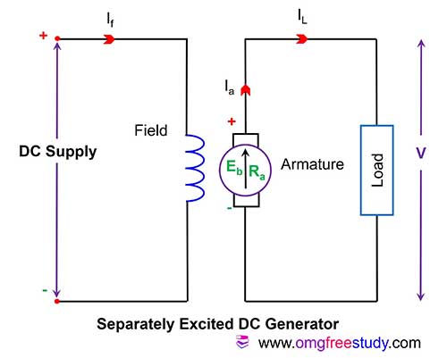 separately-excited-dc-generator