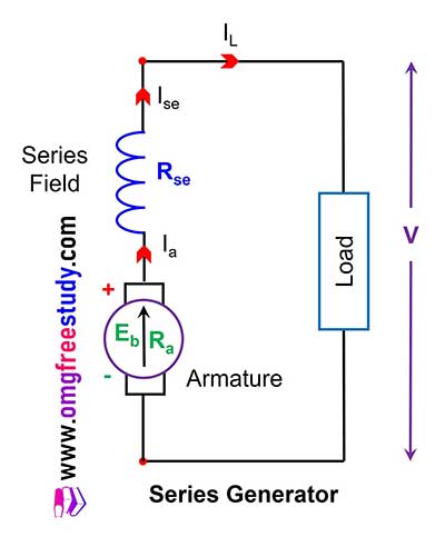 series-generator-dc