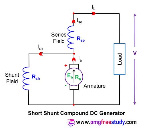 short-shunt-compound-generator