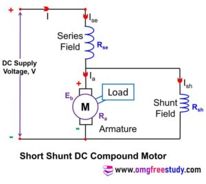 Types of DC Motor & Its Applications | Selection of DC Motor