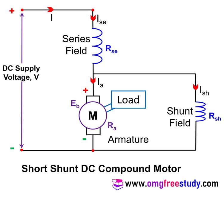 short-shunt-dc-compound speed control of dc series motor