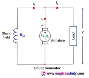 DC Generators Types | Series, Shunt, Compound Generator