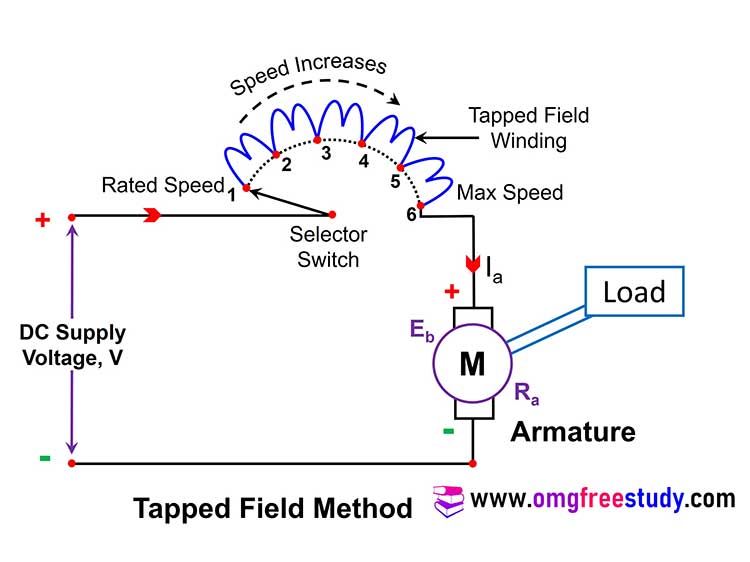 tapped-field-method dc series motor