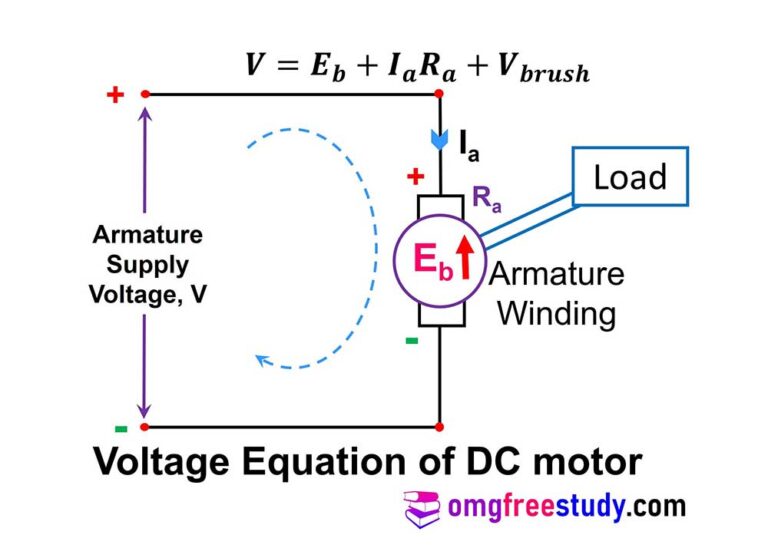 Voltage Equation and Power Equation of DC Motor