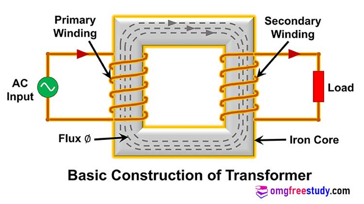 basic-construction-of-transformer