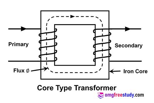 core transformer circuit symbol