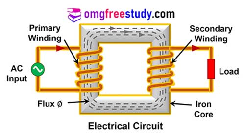 electrical transformer parts functions