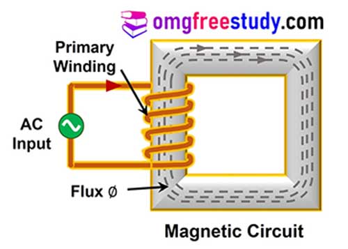 magnetic-circuit-in-transformer