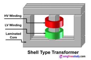 Difference between core type and shell type Transformer | Characteristics