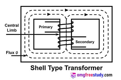 shell transformer circuit symbol