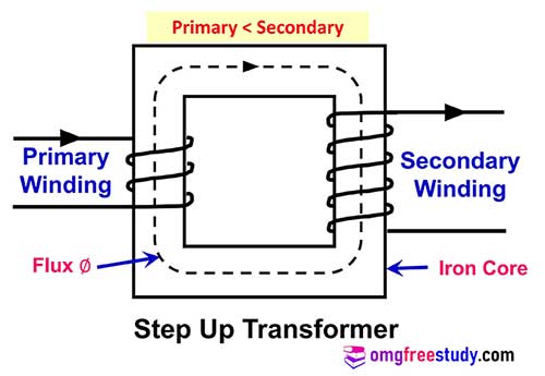 step up transformer