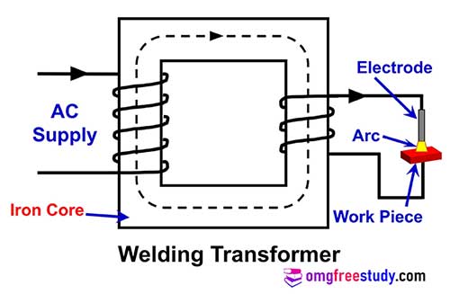 welding transformer
