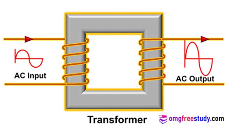 what-is-transformer