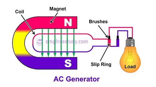 ac-generator