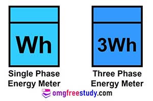 single phase energy meter symbol