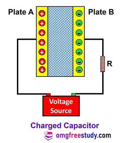 charged-capacitor