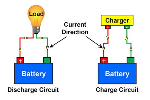 charging-and-discharging-of-battery
