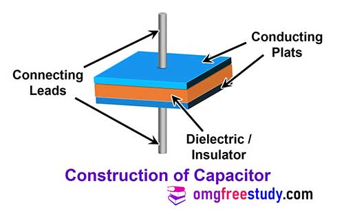 construction of capacitor