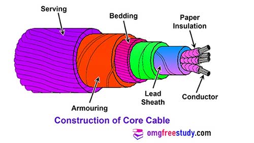 construction-of-core-cable