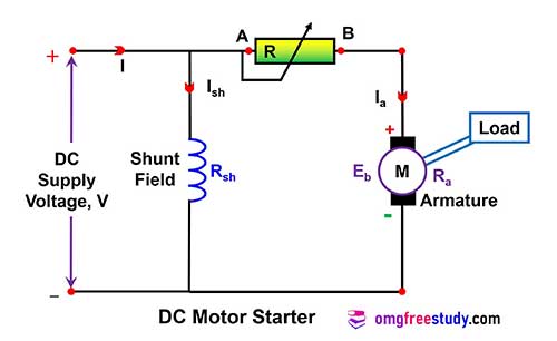 basic construction of dc motor starter