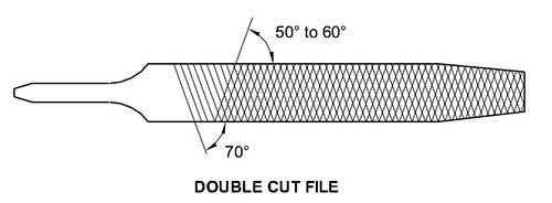 double-cut
