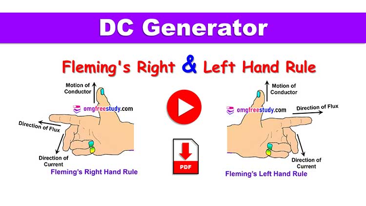 rich result on Google’s when searching for Fleming's left and right hand rule