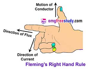 Flemings-right-hand-rule Fleming's