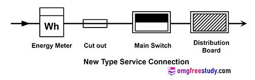 new-type-service-connection