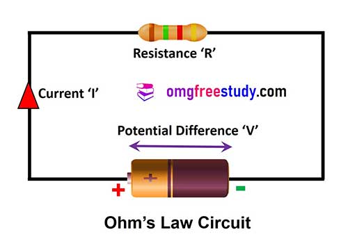 ohms-law-circuit