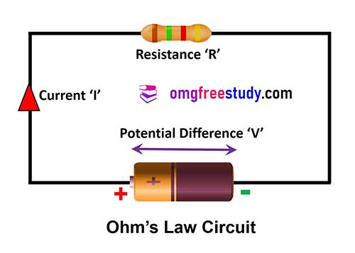 Ohms Law Circuit Diagram 