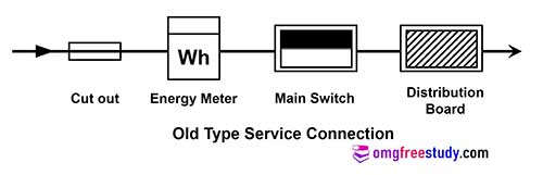 old-type-service-connection