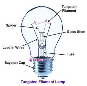 Tungsten filament lamp construction & its working principle | Incandescent