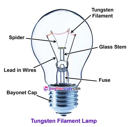 tungsten-filament-lamp