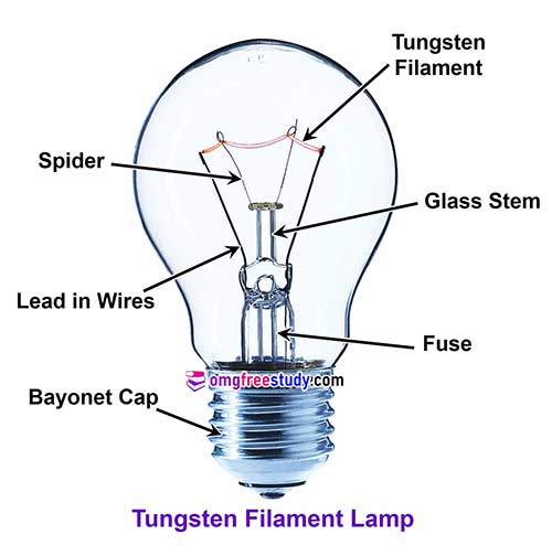 lamp tungsten