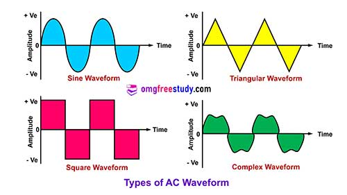 What Alternating Current (AC)? | Electrician Theory