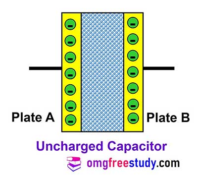 uncharged-capacitor