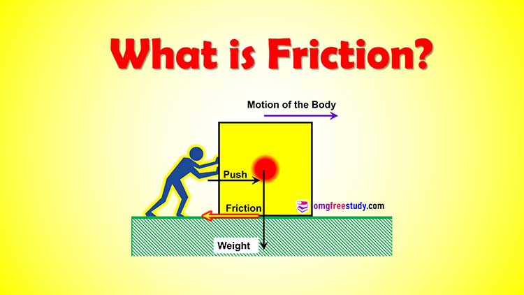 Define Friction With A Diagram And An Example