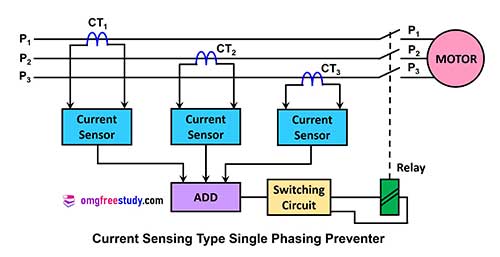 current sensing type single phasing preventer