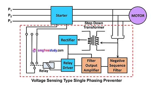 voltage sensing type single phasing preventer