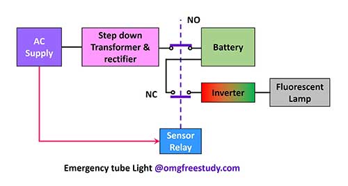 Emergency Tube Light Circuit