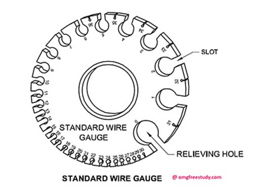 wire gauge