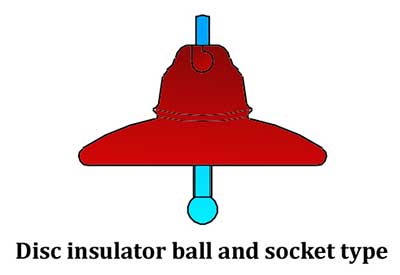 disc insulator ball and socket type
