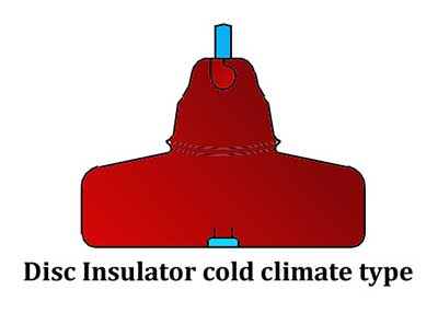 disc insulator cold climate type